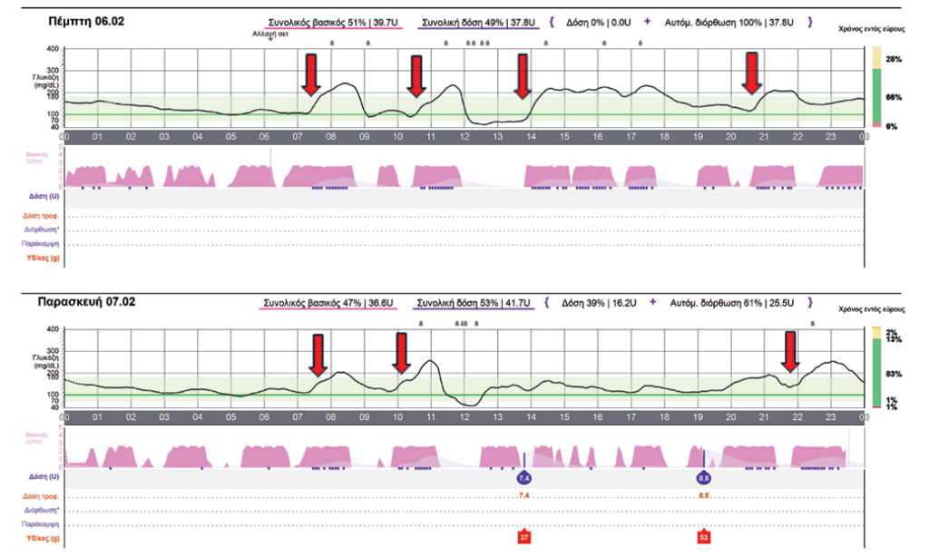 figure 1 original
