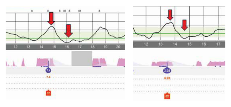 figure 3 original